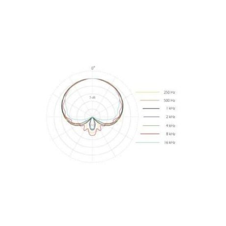 Equipo Audio-Technica DPA 4018V-B-SL1 capsula para Shure/Sony/Audio Technica/Lectrosonic Wireless