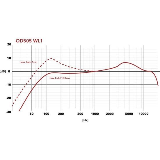 Austrian Audio Cápsula OD505WL1 Audio profesional